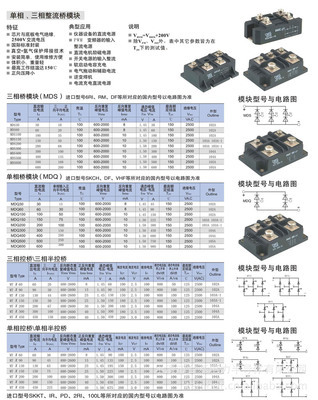 單、三相整流橋模塊MDS系列產(chǎn)品全解析 價(jià)格、廠家與選型指南